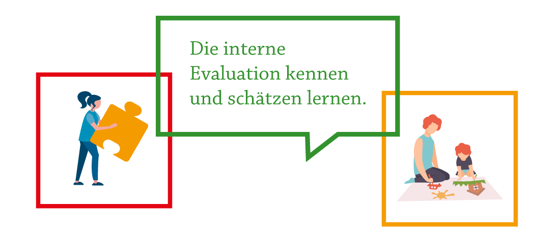 Illustration mit dem Text: „Die interne Evaluation kennen und schätzen lernen.“
