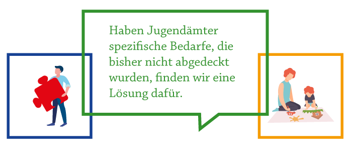 Illustration mit dem Text: „Haben Jugendämter spezifische Bedarfe, die bisher nicht abgedeckt wurden, finden wir eine Lösung dafür“